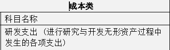 财会人员速看：秒懂大白话版会计科目表