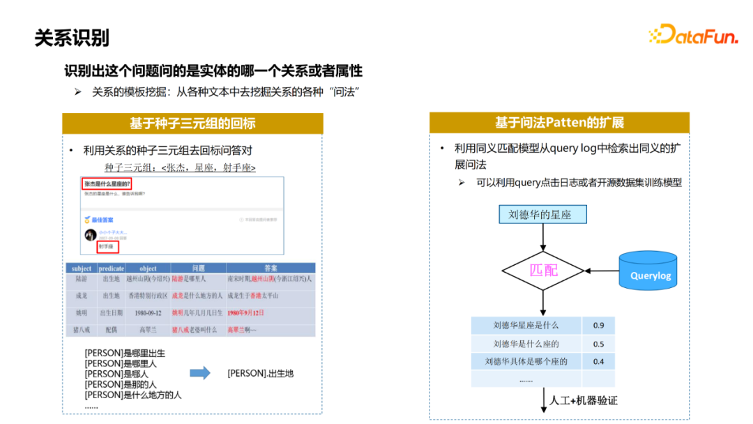 杨韬：微信搜一搜中的智能问答技术