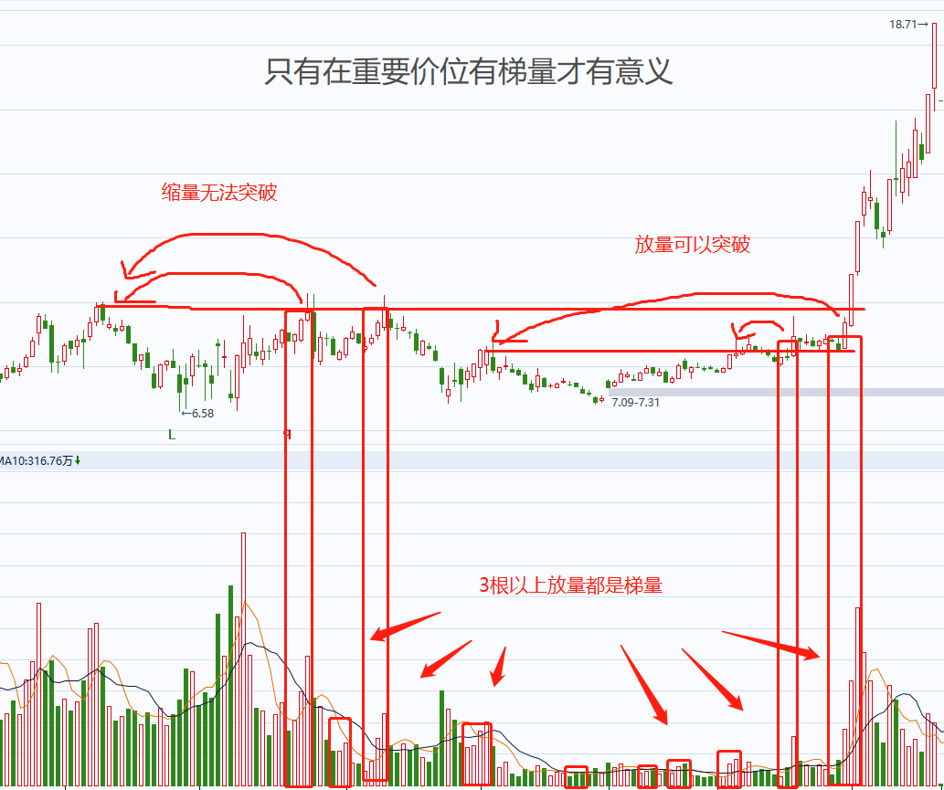 「教你一招」量价怎么看？