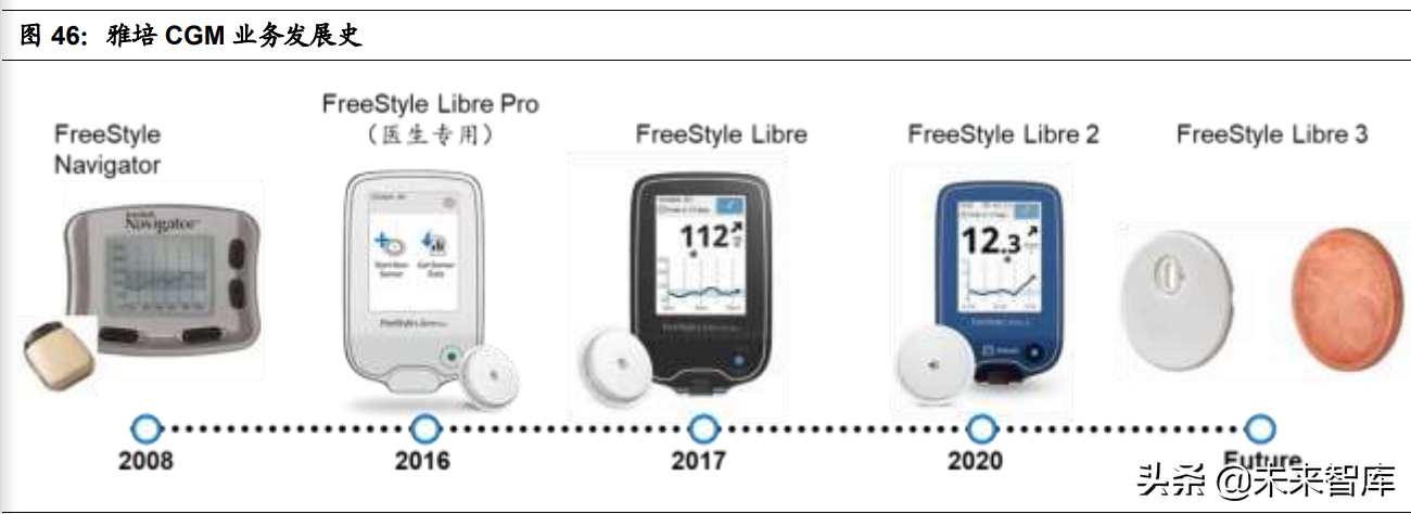 医疗器械之血糖监测行业深度研究：技术迭代，市场广阔