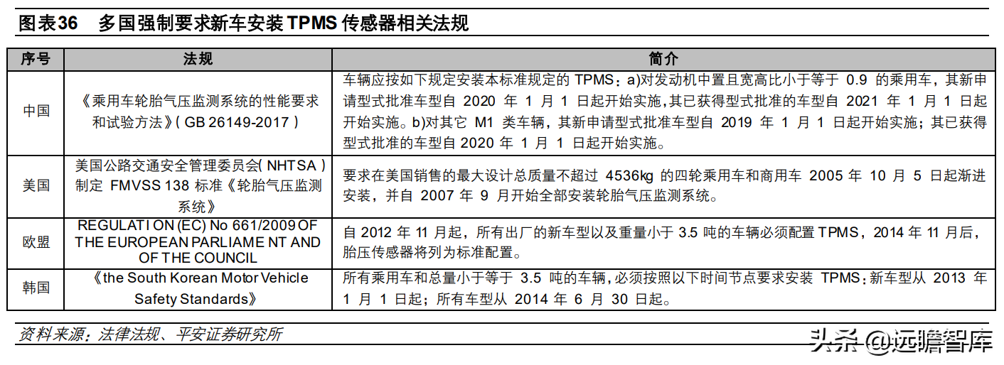 全球汽车智能诊断龙头，道通科技：产品线和市场齐拓展，多点开花