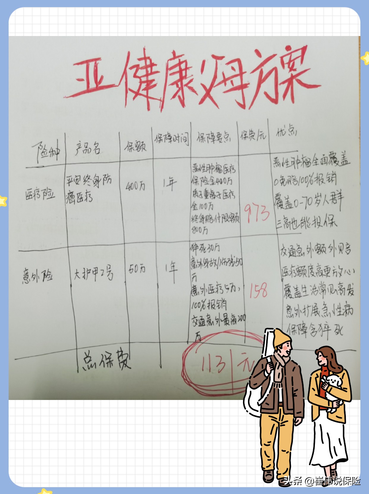 父母只有新农合买什么保险(新年送保！！！1000元搞定父母保险，原来不止新农合！)