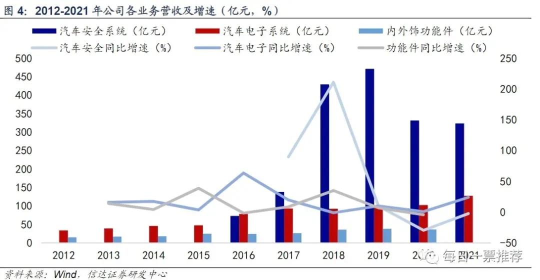 30亿市值“小黑马”卡位配电+充电+电驱电控产品