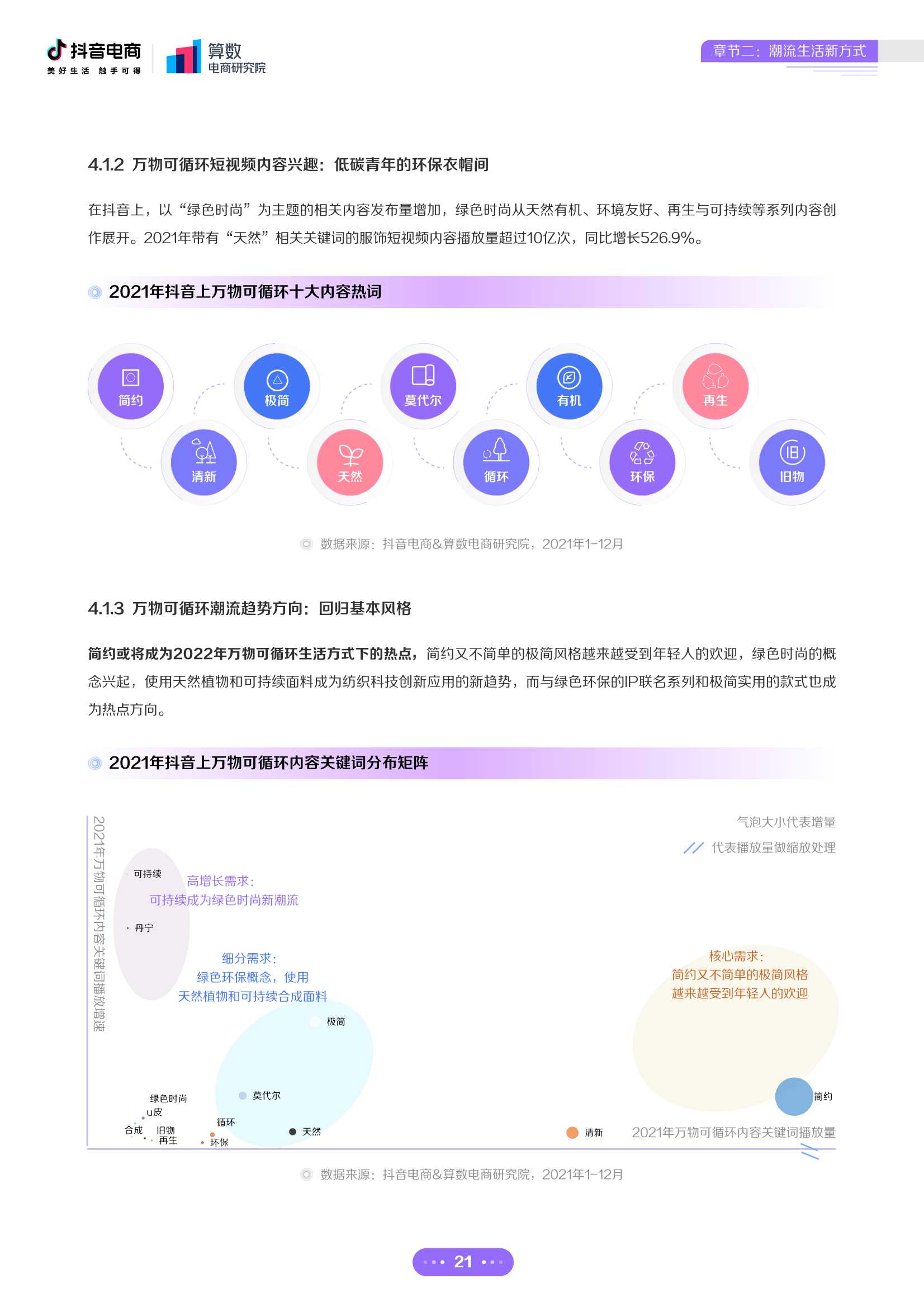 2022年抖音电商十大潮流生活趋势报告