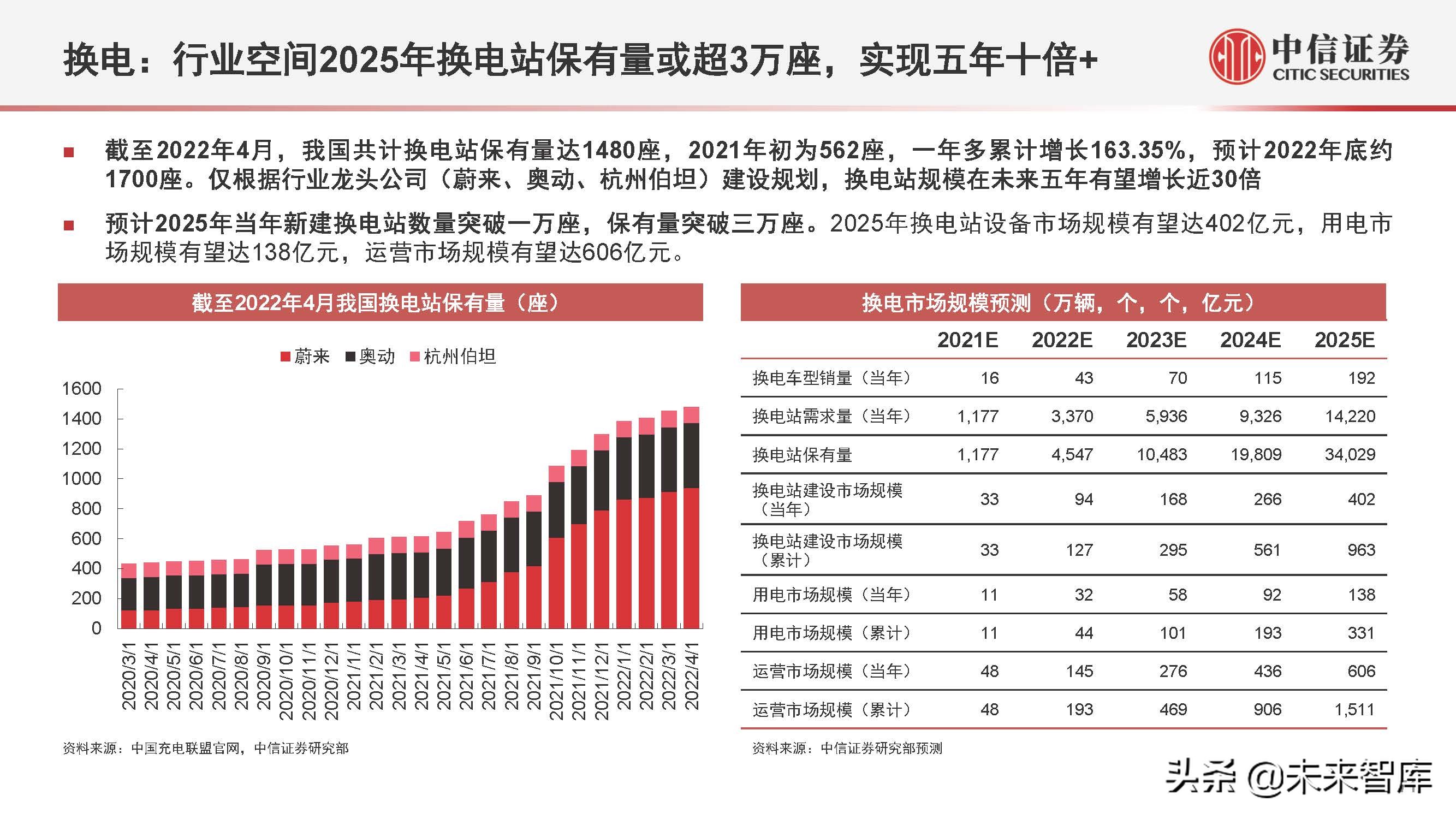 新能源汽车行业2022年下半年投资策略:产业深化发展,创新驱动进步