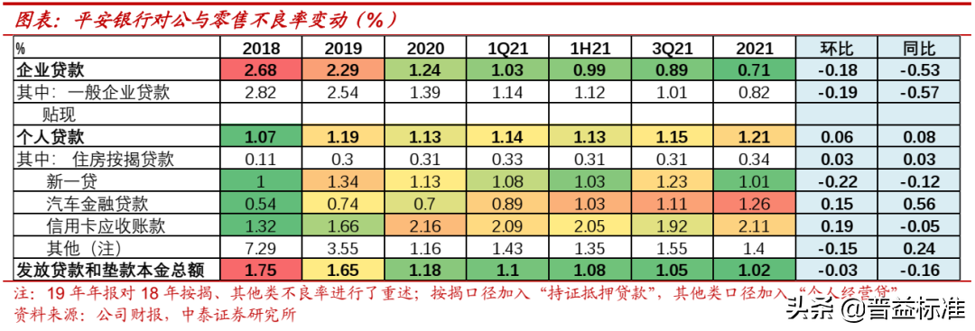 被低估的平安银行：2021年财富管理业务发展如何？