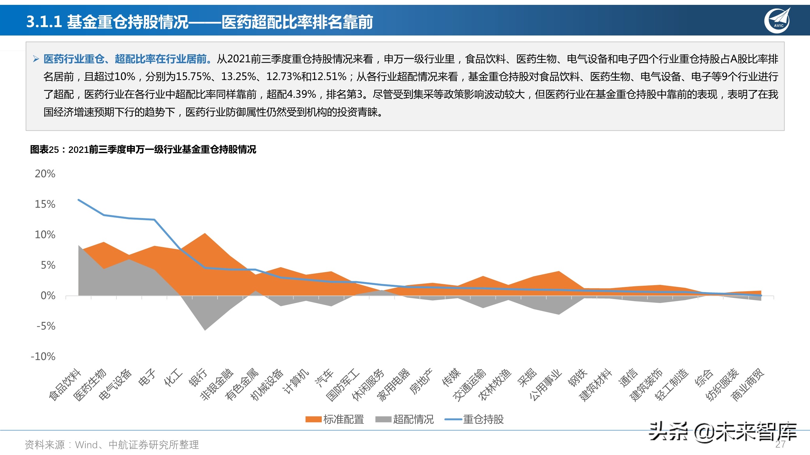 医药行业研究及2022年度策略报告：从繁荣到平淡，守正出奇