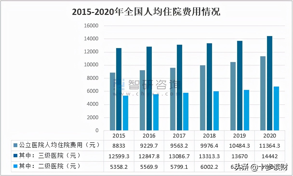 儿童医疗险怎么选(儿童医疗险怎么选择好)