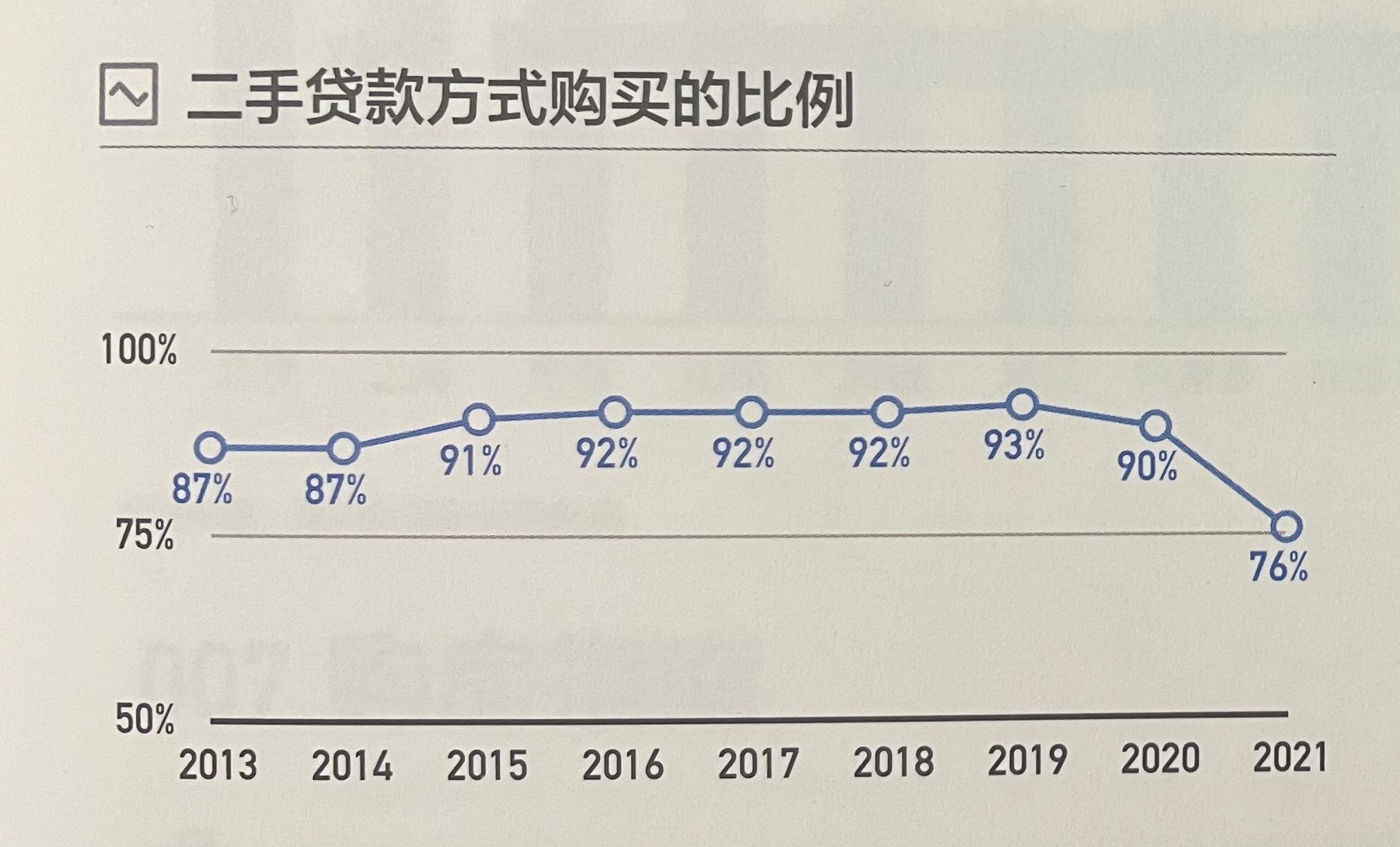 用大视野和数据告诉你：2022，到底该不该买房？