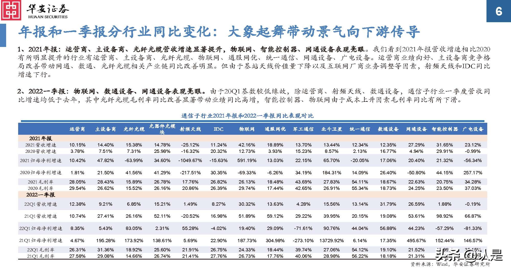 通信行业研究：后疫情时代新常态，通信持续为数字经济赋能