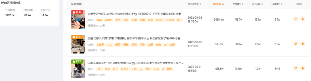 播放量高达4000w+，情侣如何靠撒狗粮出圈？