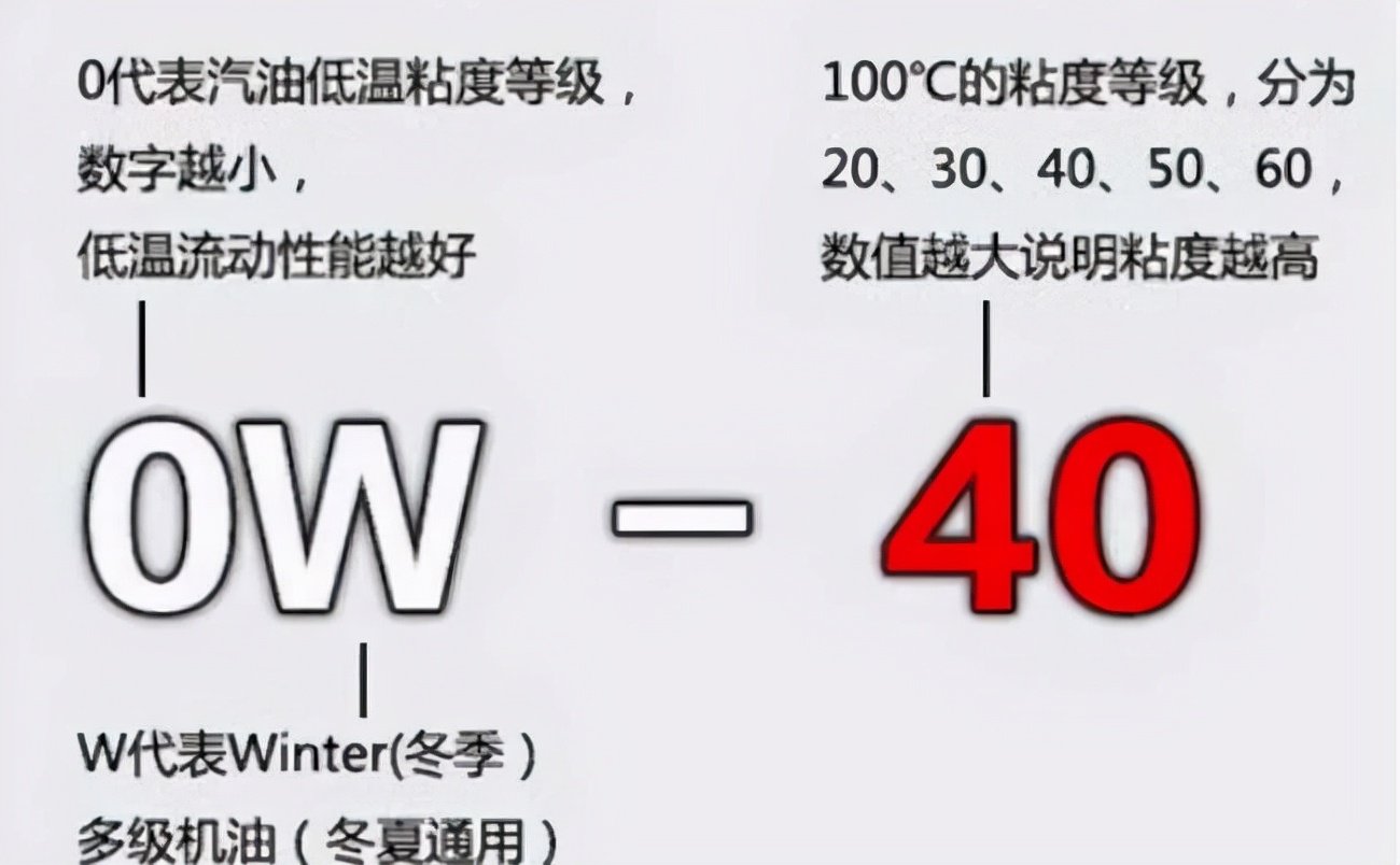 冬季不热车直接行驶是否合理？为什么厂家不建议原地热车？