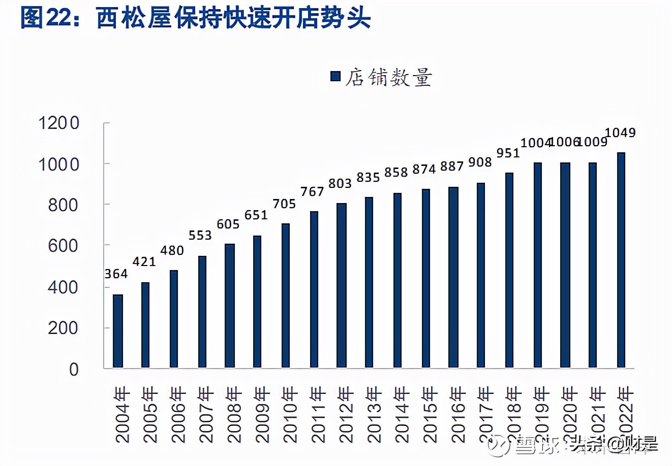 母婴用品零售行业之孩子王研究报告