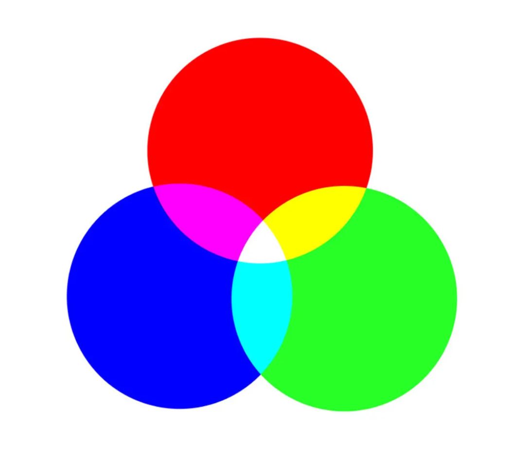 67我们都知道通过红,绿,蓝三原色,可以合成各种各样的色彩,三种颜色