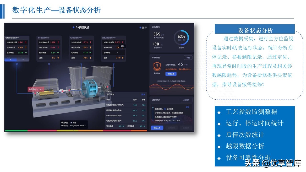 智能制造数字化智能工厂总体解决方案（48页PPT）