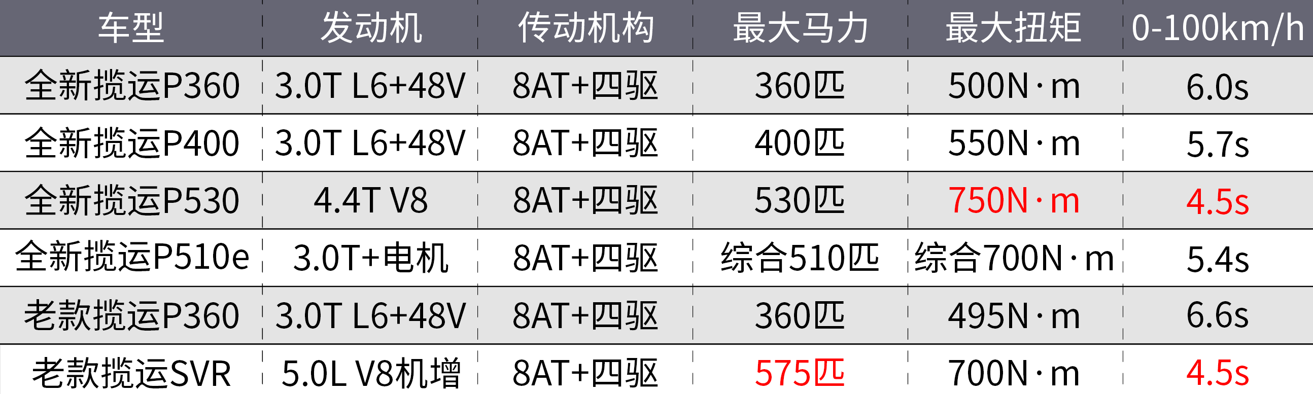 关于全新路虎揽运的一切，都在这了