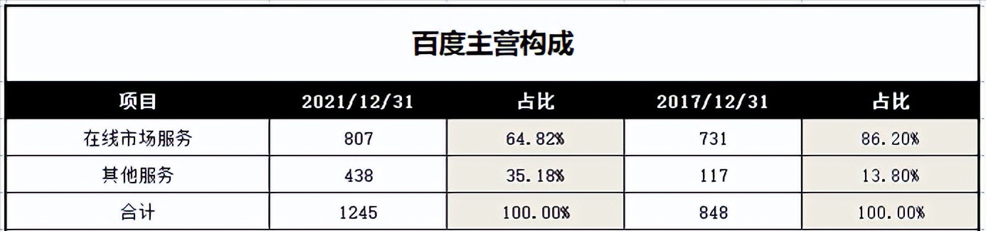 暴力反弹40%，中概互联还能上车吗？