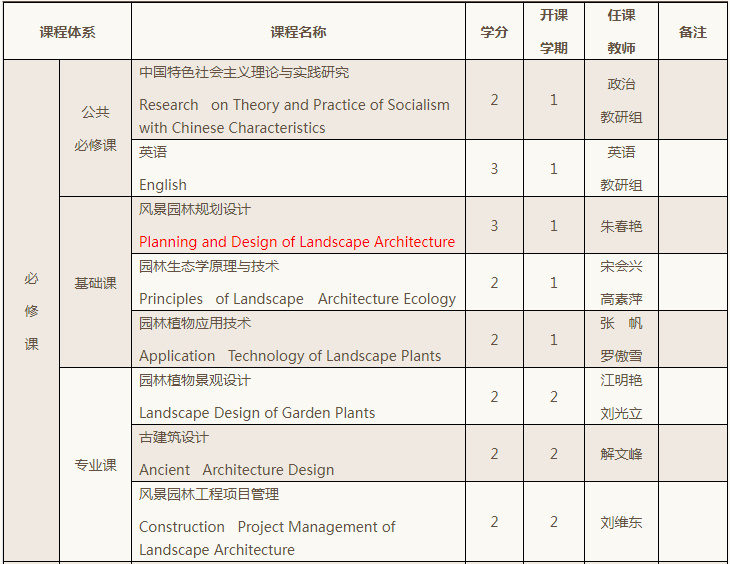 考研倒计时丨四川农业大学风景园林专硕和学硕的区别，如何选择？