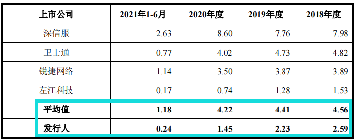 麒麟信安依赖税补，大额理财下募资购置房产，应收账款高企
