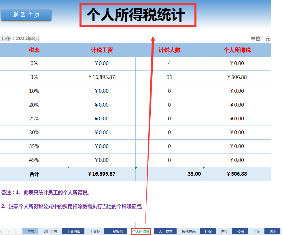 会计还在加班核算工资？别傻了！用这套表格自动核算半小时搞定