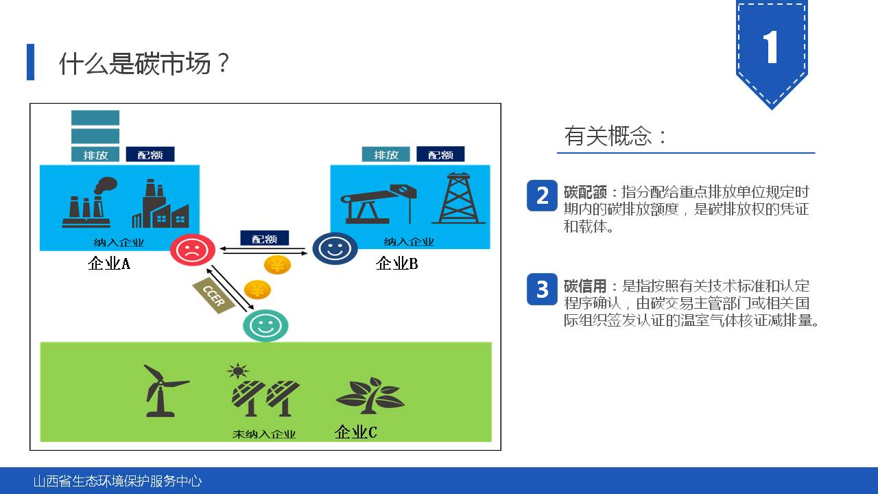 135页PPT《碳市场主要政策及重点行业碳排放核算指南解读》