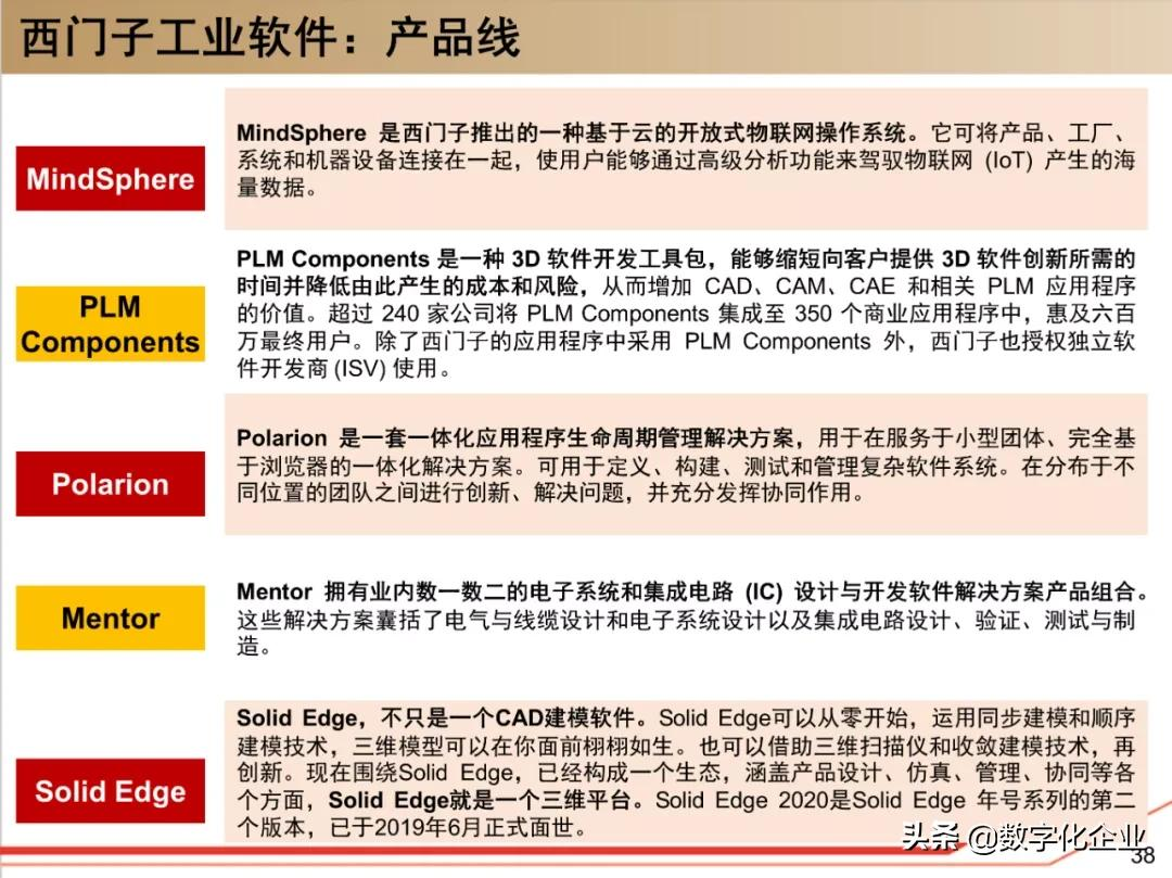 西门子•工业软件:研究框架(125页)