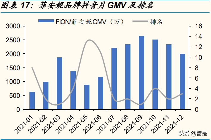 珠宝行业之潮宏基研究报告：业绩拐点显现，数字化加盟扩张助腾飞
