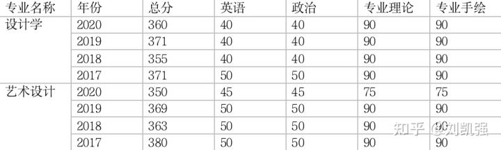 北京地区环境艺术设计专业研招信息汇总，考研择校看这一篇就够了