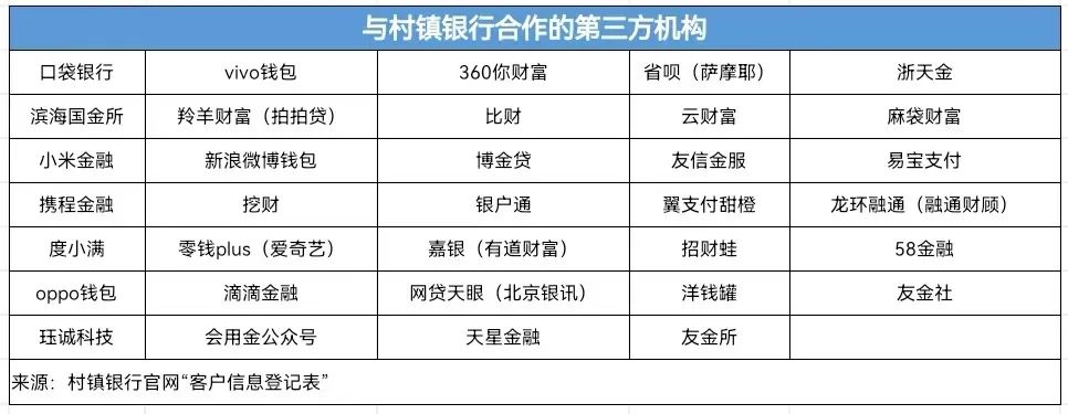 河南村镇银行取款难：新财富集团如何吸金？