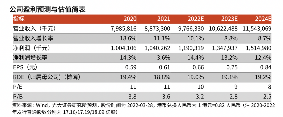 增长背后的隐忧，拆解澳优2021财报