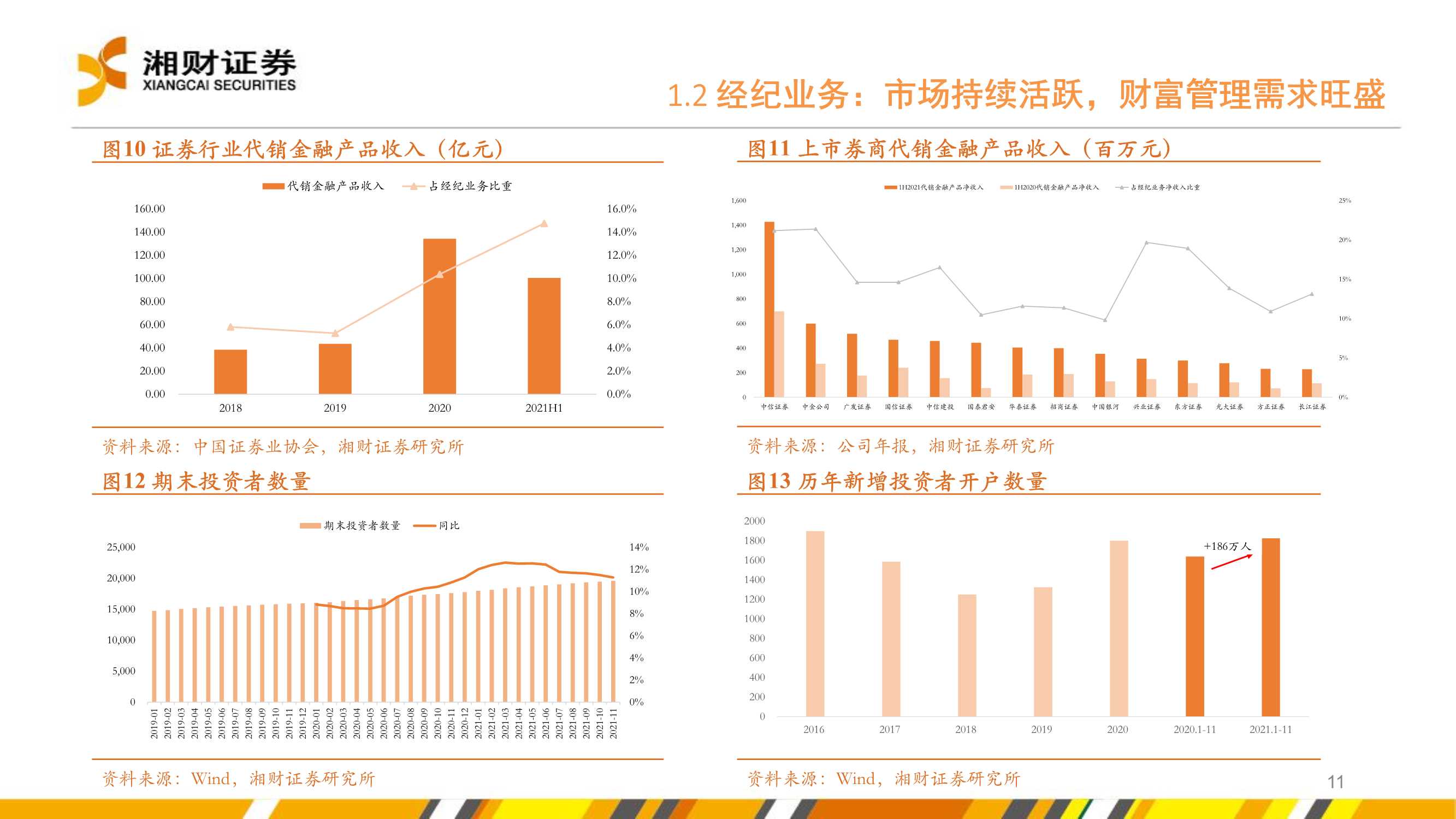证券行业2022年度投资策略：坚定财富管理转型下的投资机会