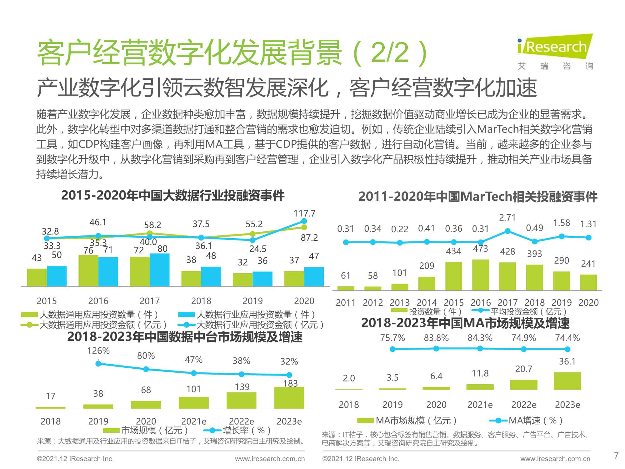 2021年中国线下企业客户经营数字化转型白皮书