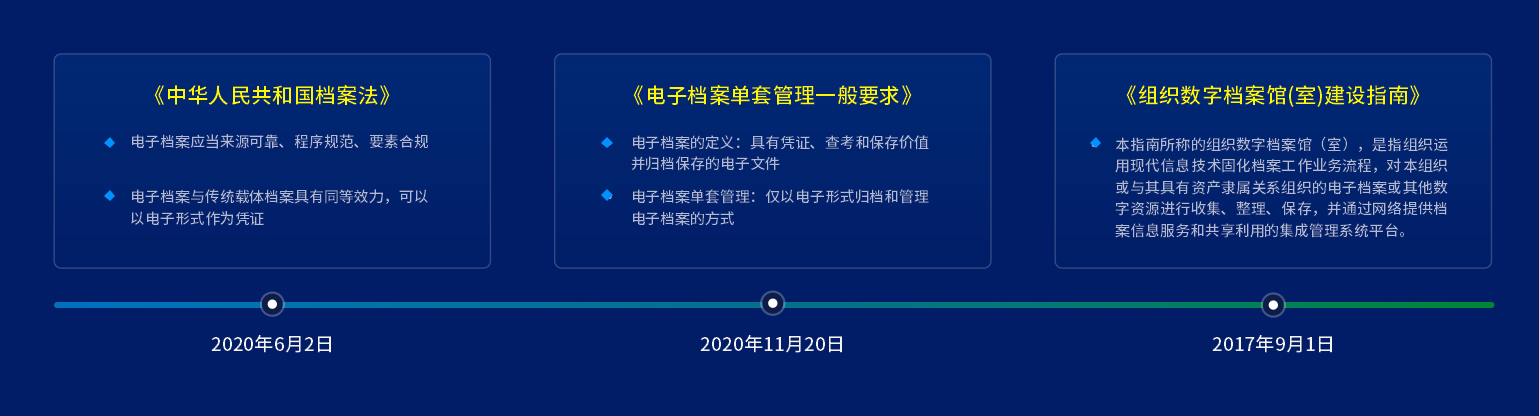 分享｜契约锁电子档案产品，组织的数字化成果永久封存、可查可验