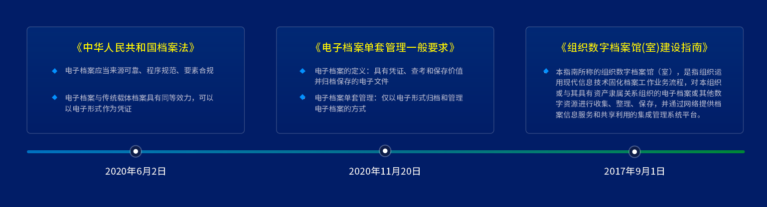 分享｜契約鎖電子檔案產品，組織的數字化成果永久封存、可查可驗