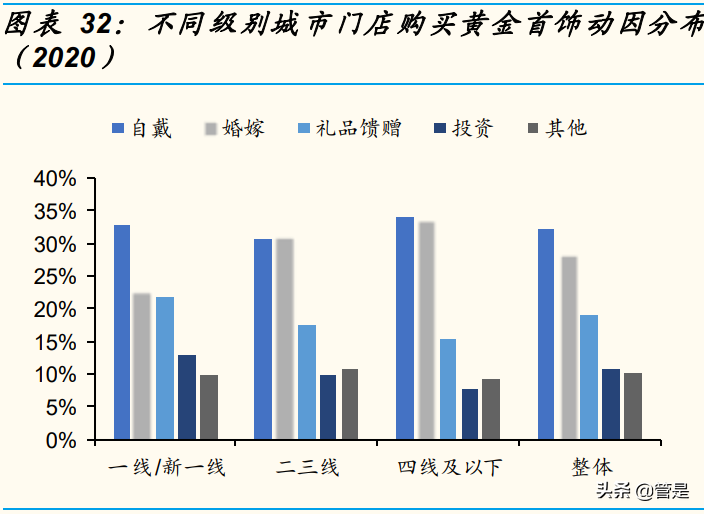 珠宝行业之潮宏基研究报告：业绩拐点显现，数字化加盟扩张助腾飞