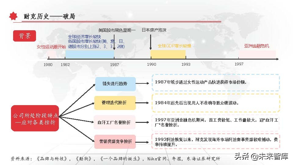 东京奥运会体育牌子有哪些衣服(运动服饰行业深度研究报告：以史为鉴，窥探未来)