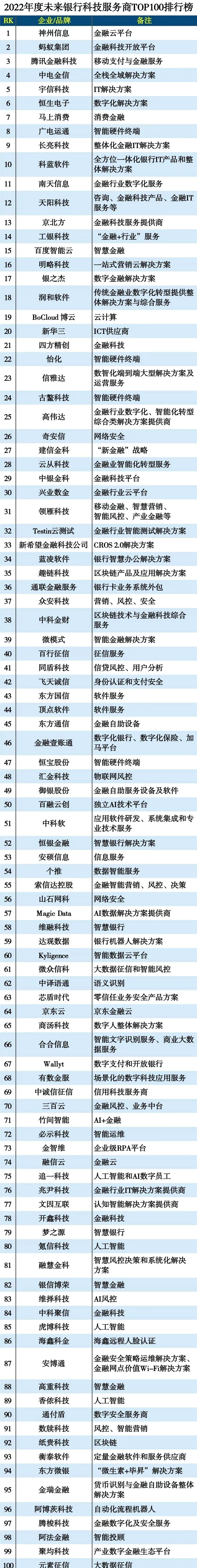 360行中最有价值、含金量最高的领域是哪个行业？