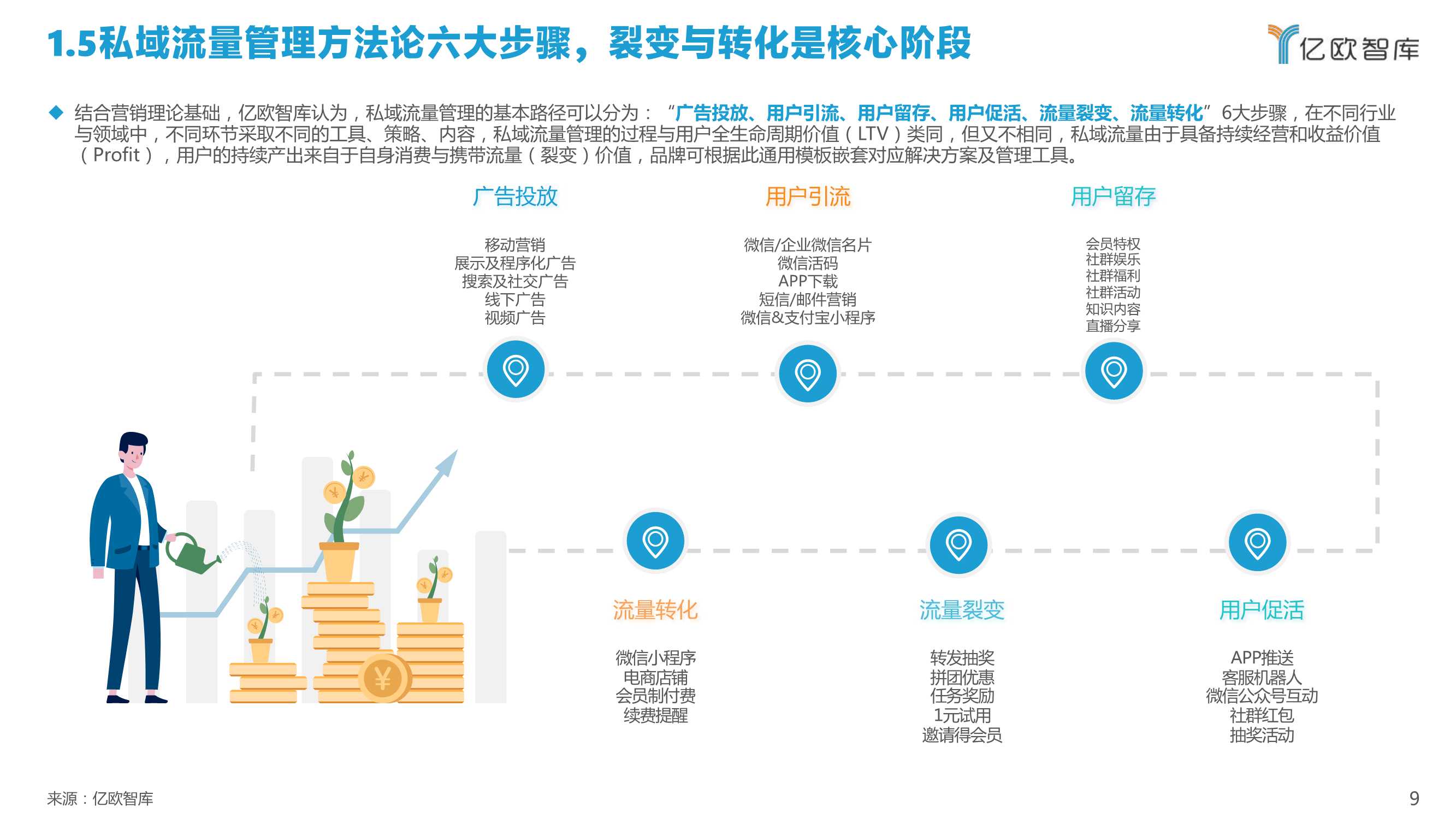 2022中国私域流量管理研究报告