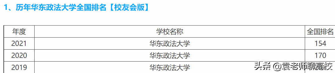 西南政法大学与华东政法大学，中国政法院校前三位，哪个实力强？