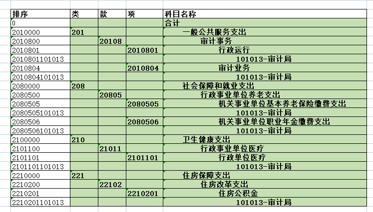 8.使用WPS工作薄连接调试SQL之三（类款项及单位汇总的实现）