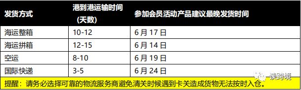 亚马逊 2022 Prime 会员日大促指导手册