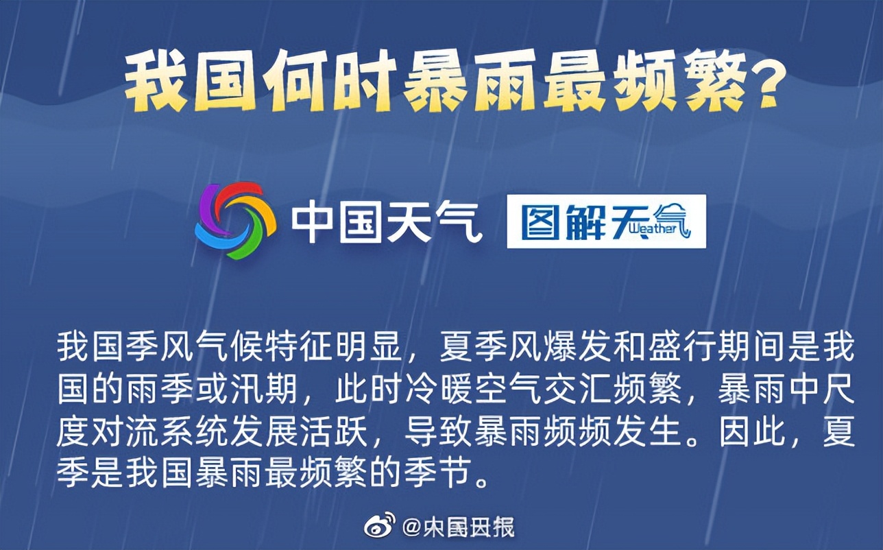 这份暴雨避险防御指南请收好