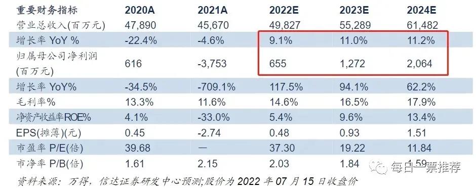 30亿市值“小黑马”卡位配电+充电+电驱电控产品