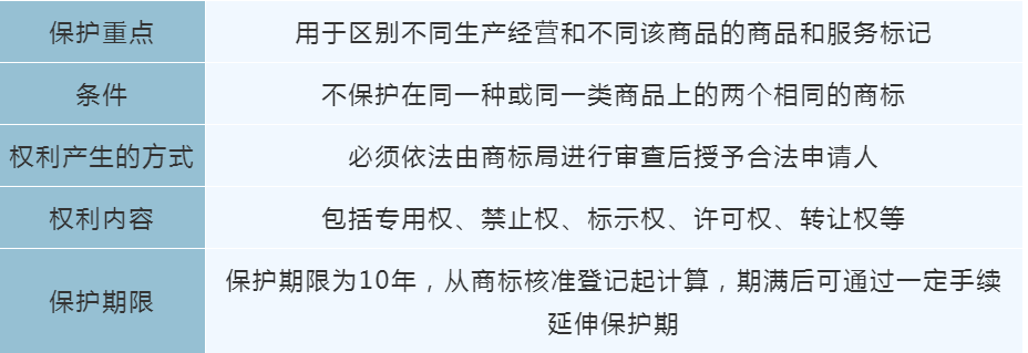 专利商标,专利商标代理公司是做什么的