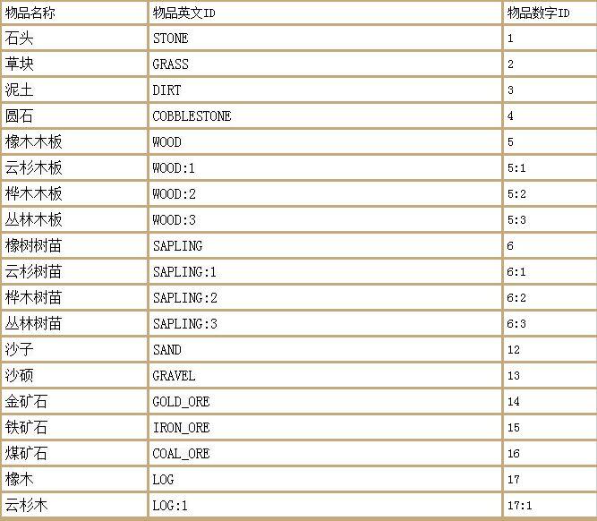 全网最全指令(我的世界切换创造模式的指令)