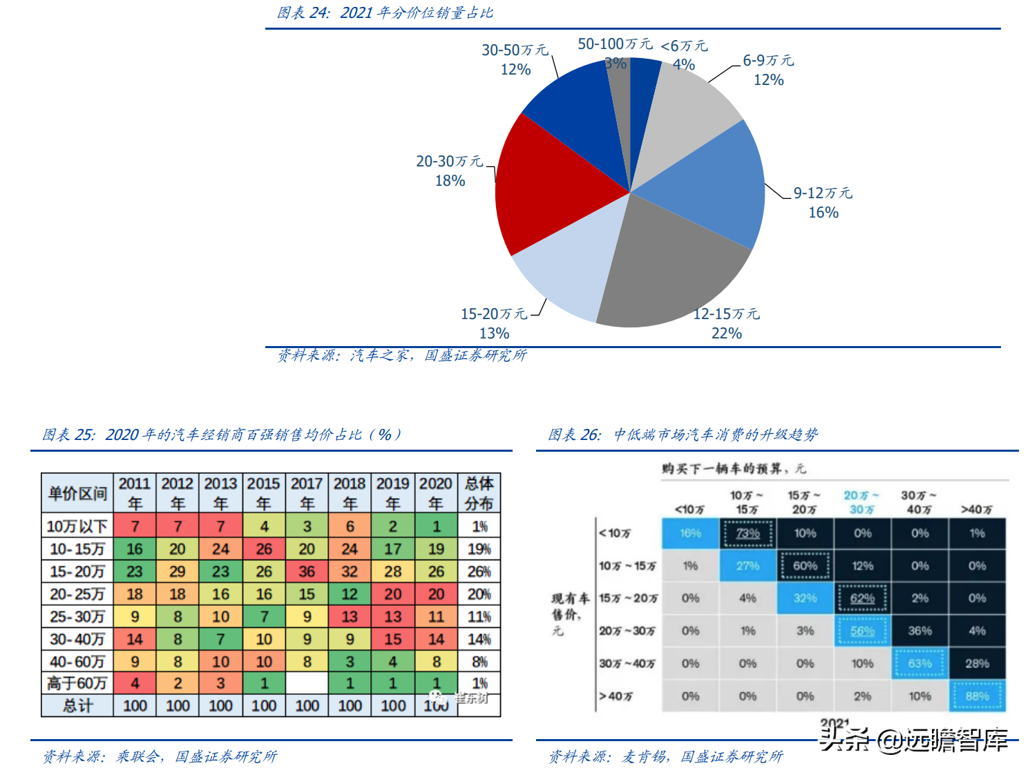 空气悬架：电动智能催化，外资垄断格局打开，行业迎来国产化元年