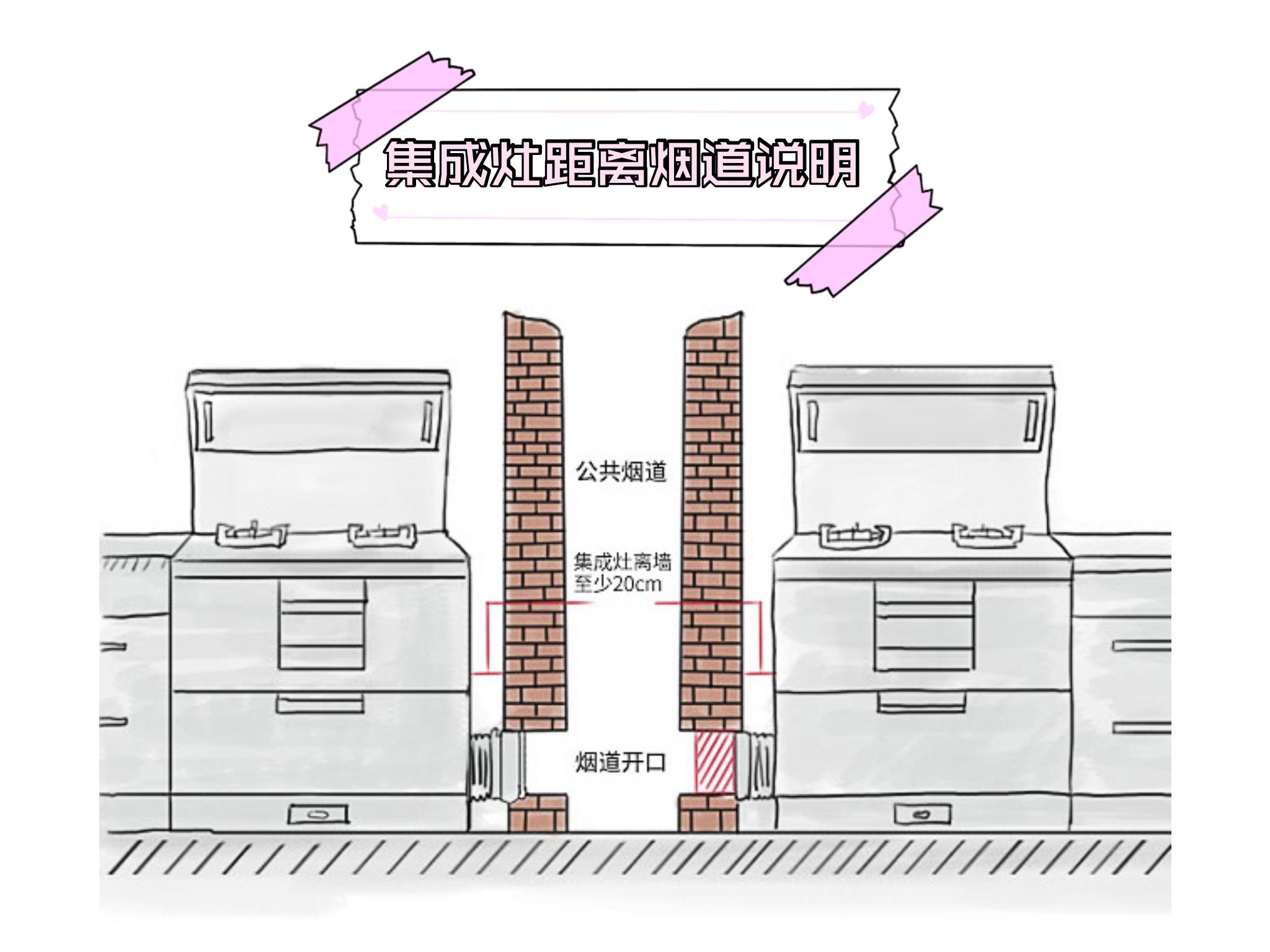 你买我推荐，真买我不买；集成灶的使用感受：处境十分尴尬