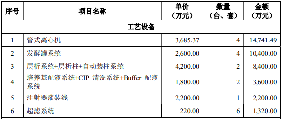 九价宫颈癌疫苗二期扩产建设项目可行性研究报告