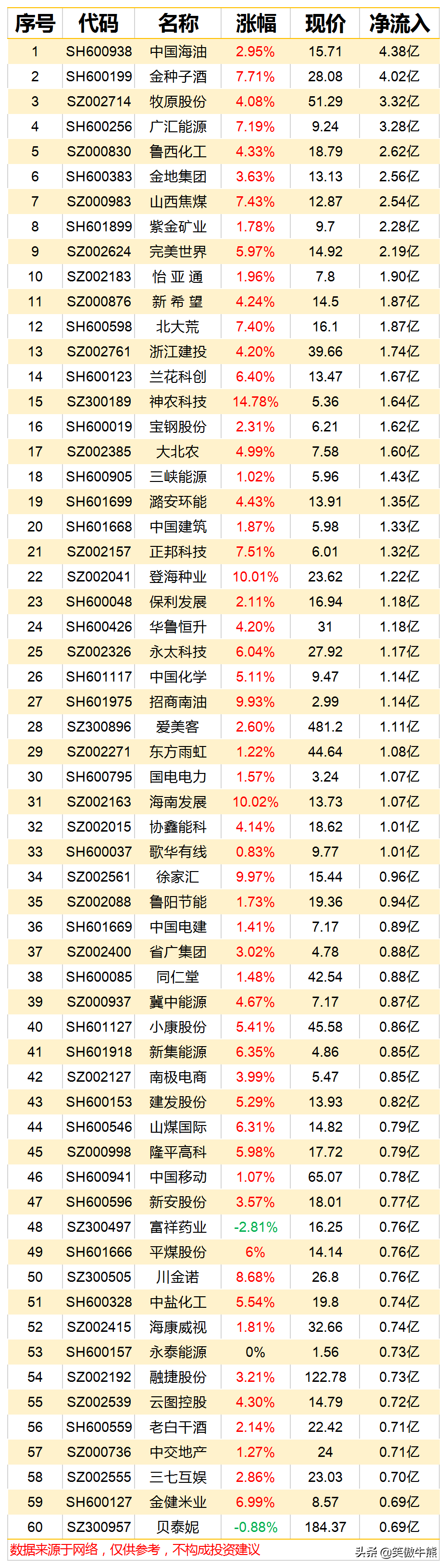 2022.05.16主力资金大幅买入这些股票