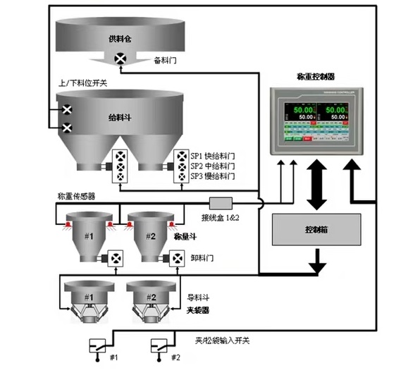 壓力傳感器的作用有哪些？稱重傳感器在系統(tǒng)中應(yīng)用